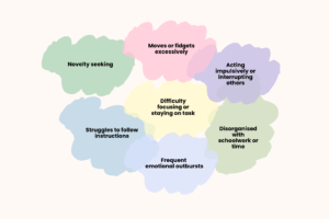 Common signs of ADHD in children/kids: Difficulty focusing or staying on task; Novelty seeking; Disorganised with schoolwork or time; Struggles to follow instructions; Frequent emotional outbursts; Acting impulsively or interrupting others; Moves or fidgets excessively