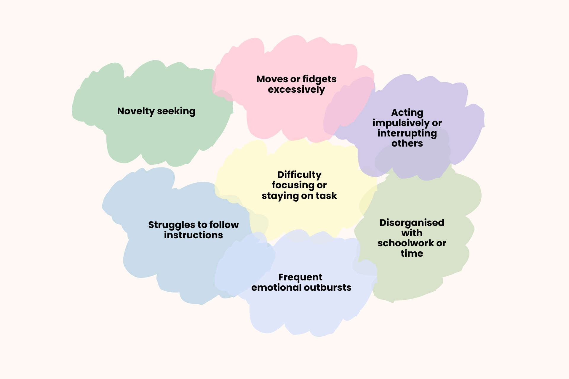 Common signs of ADHD in children/kids: Difficulty focusing or staying on task; Novelty seeking; Disorganised with schoolwork or time; Struggles to follow instructions; Frequent emotional outbursts; Acting impulsively or interrupting others; Moves or fidgets excessively