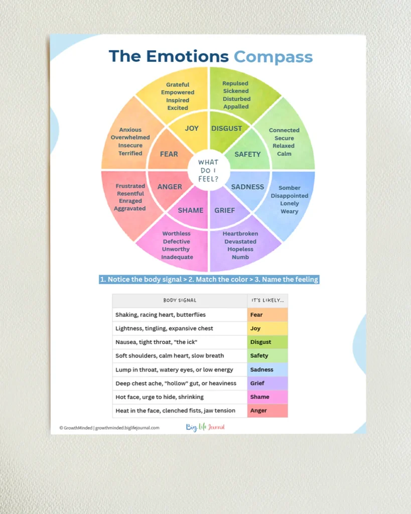 Emotional Intelligence Kit for Teens & Adults PDF (Ages 12-99) 4