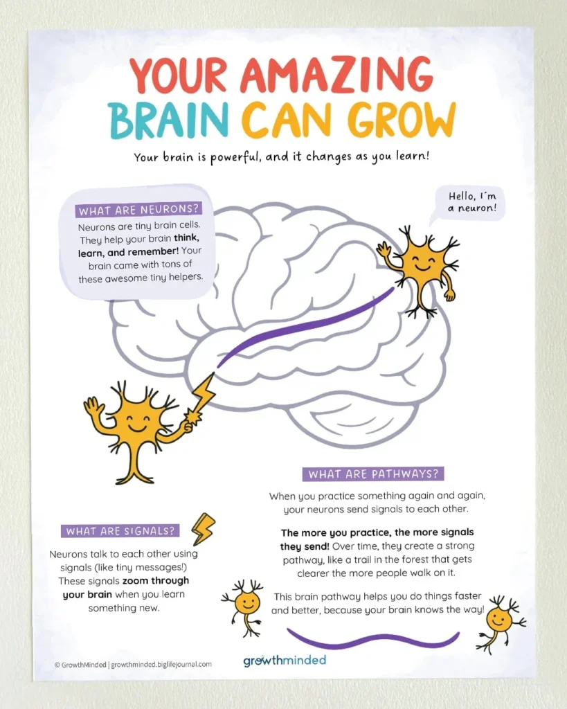 Growth Mindset Printables Kit PDF (ages 5-11) 4